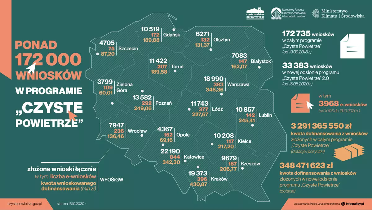 Mapa Polski - Czyste Powietrze 2.0